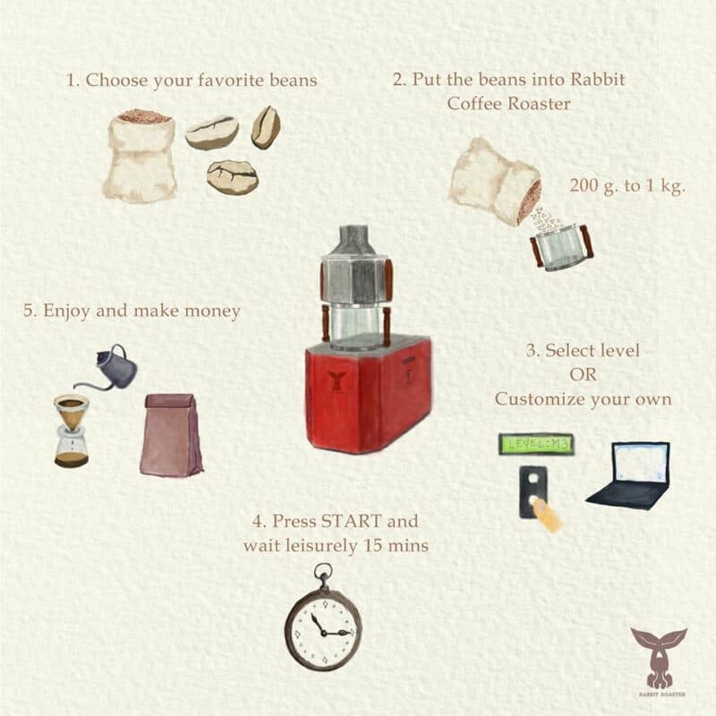 ขายเครื่องคั่วกาแฟ