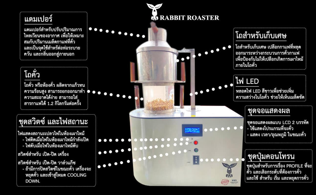 ส่วนประกอบของเครื่องคั่วกาแฟ